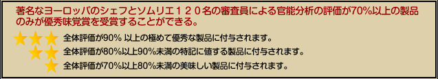 INTERNATIONAL TASTE&QUALITY INSTITUTEは著名なヨーロッパのシェフとソムリエ120名の審査員による官能分析の評価が70%以上の製品のみが優秀味覚賞を受賞することができる。
